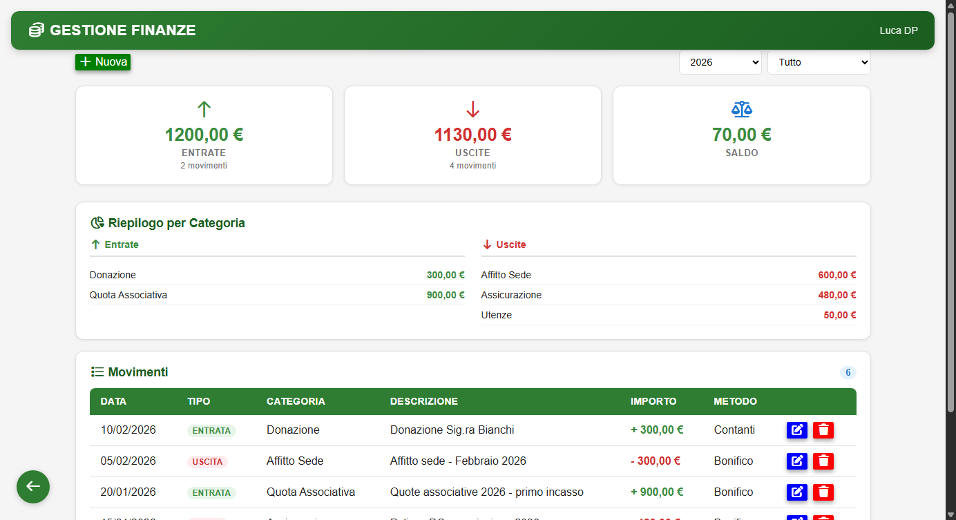 Hive - finanze