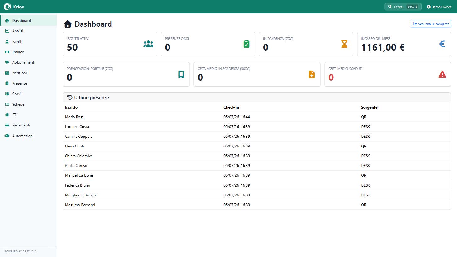 Krios dashboard: active members, attendance, monthly revenue and the latest check-ins
