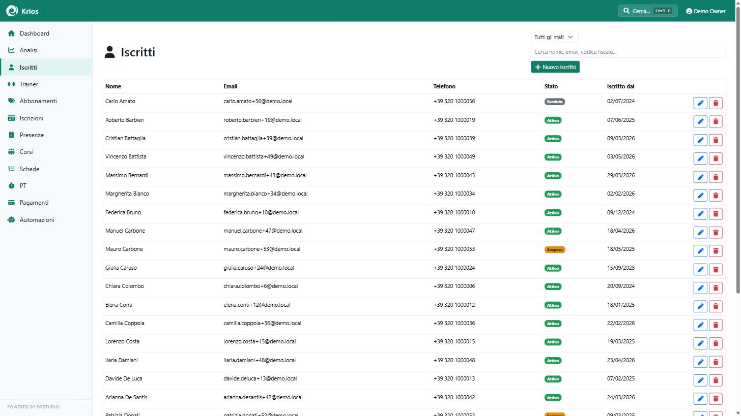 Krios member list with subscription status: active, expired or suspended