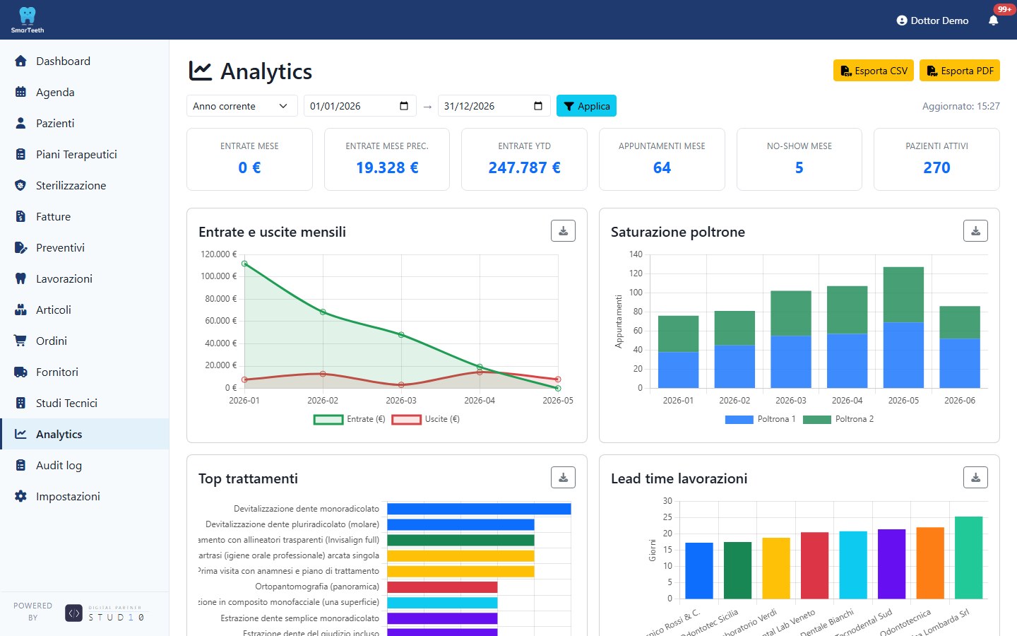 Analytics e KPI